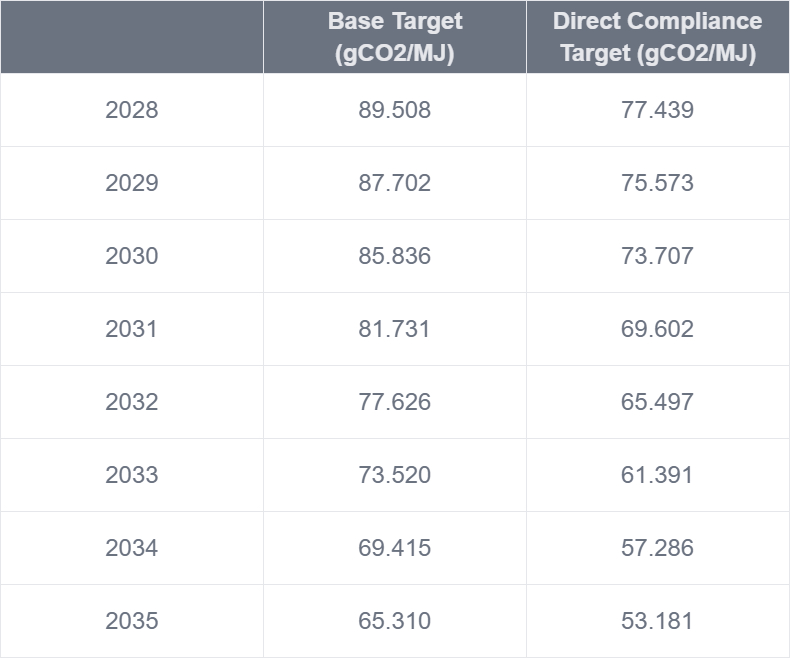 IMO 2028: How Much Is it Going to Cost?