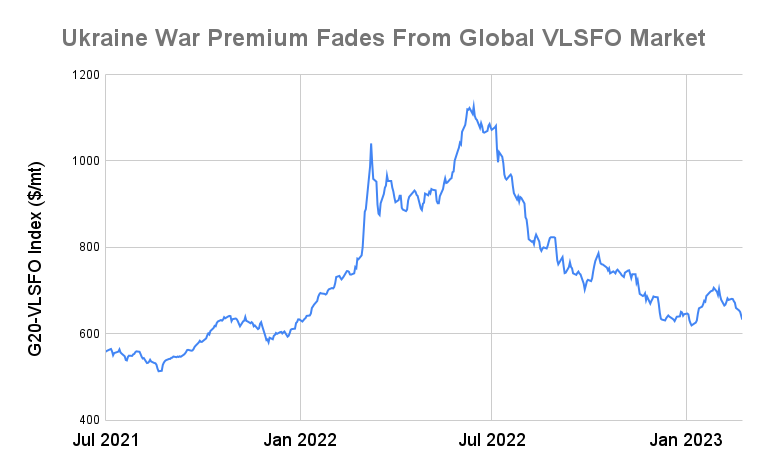 Bunker Prices Shrug Off War Effect One Year After Ukraine Invasion