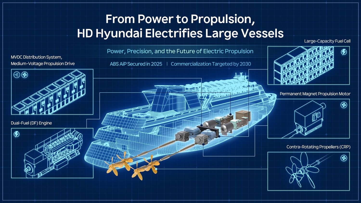 HD Hyundai Pushes Ahead with Large Electric Ship Technology