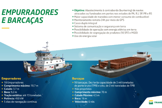 Petrobras and Transpetro Invest in Fleet Expansion to Boost Bunkering Operations
