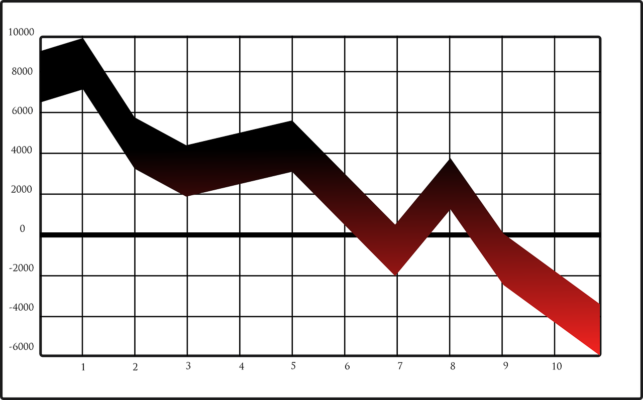 Brightoil Releases Unaudited Results Showing $329 Million Loss in 2018-19