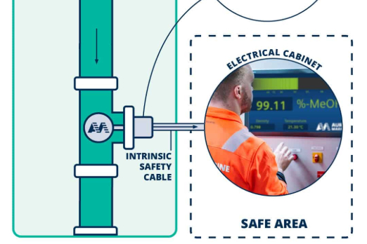 Auramarine Launches New Analyser to Detect Water in Methanol Fuel