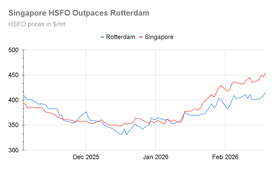 Asia HSFO Premium to Europe Could 'Skyrocket' if US Attacks Iran: GRM