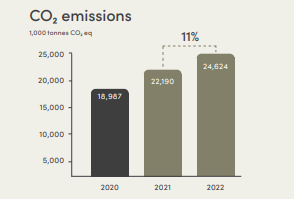 Monjasa Sees Small Cut in Bunker Carbon Intensity in 2022