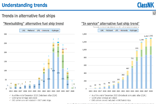 ClassNK Releases New Alternative Fuels Insight Report