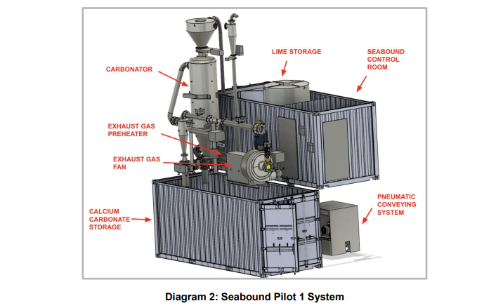 Liberia Backs Onboard Carbon Capture Systems for Decarbonisation