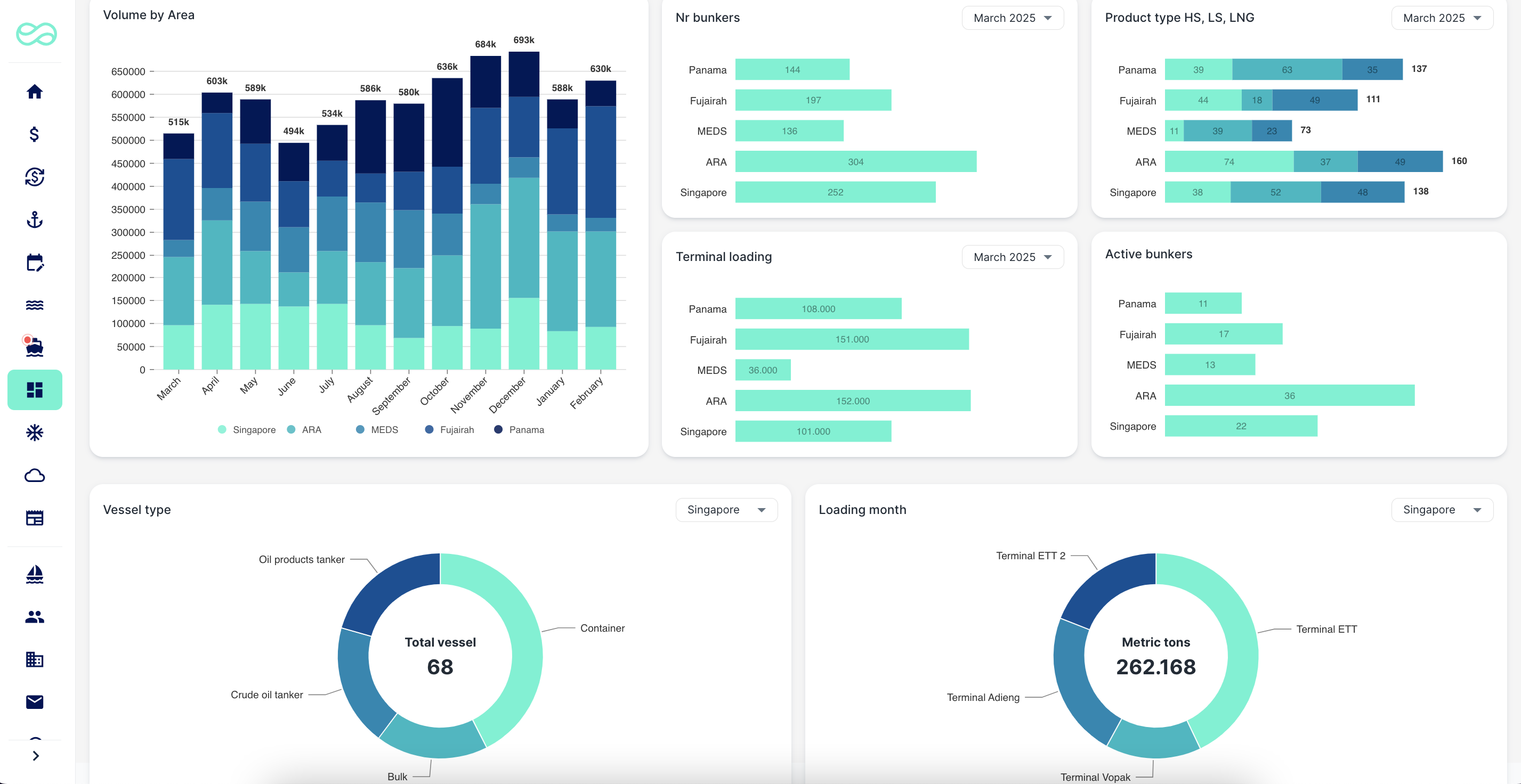 Spotbarge Launches Service Calculating Bunker Demand From Barge AIS Data