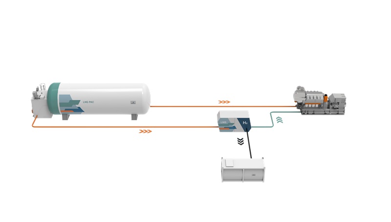 Wärtsilä to Develop Onboard LNG-to-Hydrogen Production System