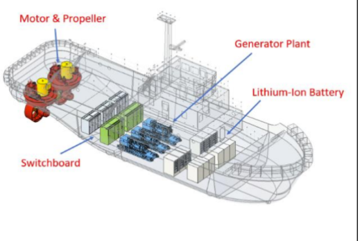 K Line Subsidiary Orders Electric Tugboat for 2027 Deployment