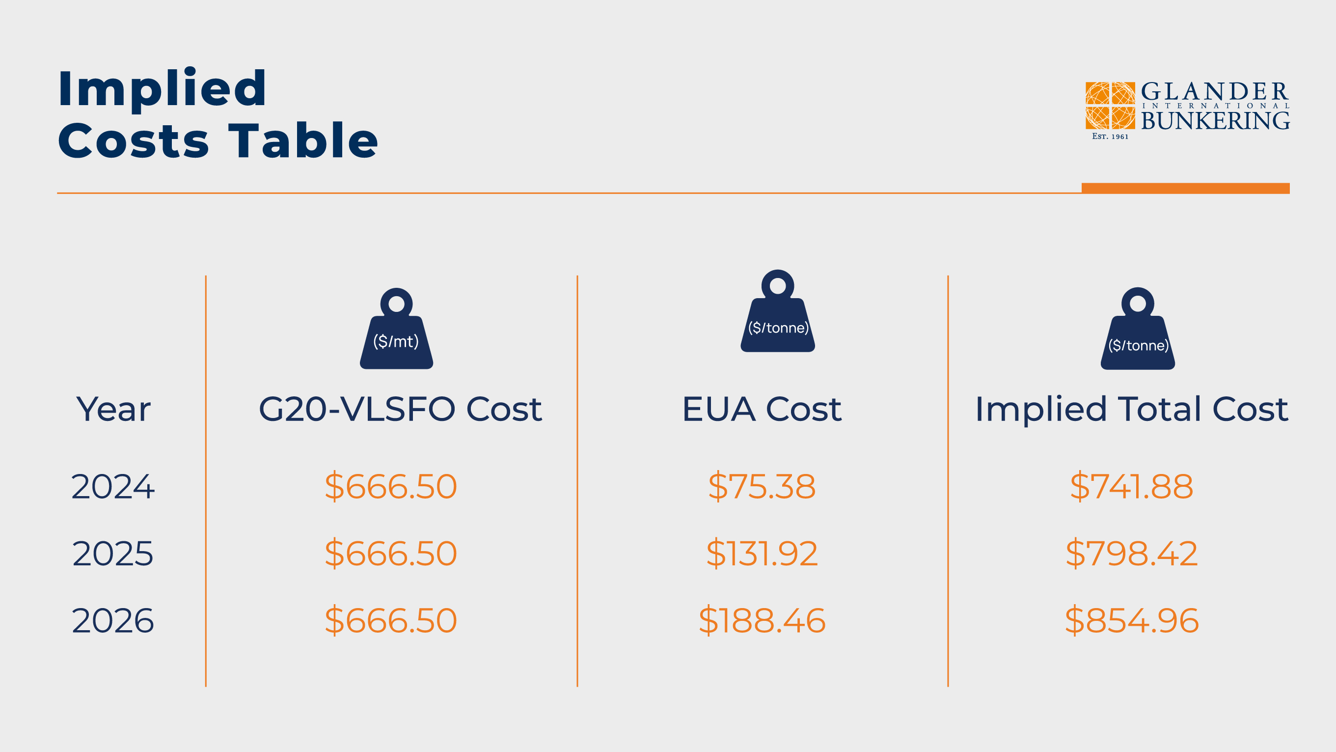 INSIGHT: How to Approach EU-ETS Compliance