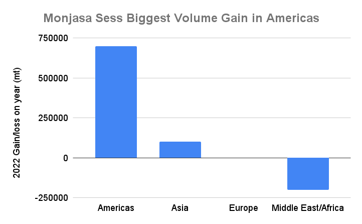 INTERVIEW: Monjasa Eyes Expansion After 2022's Record Profits