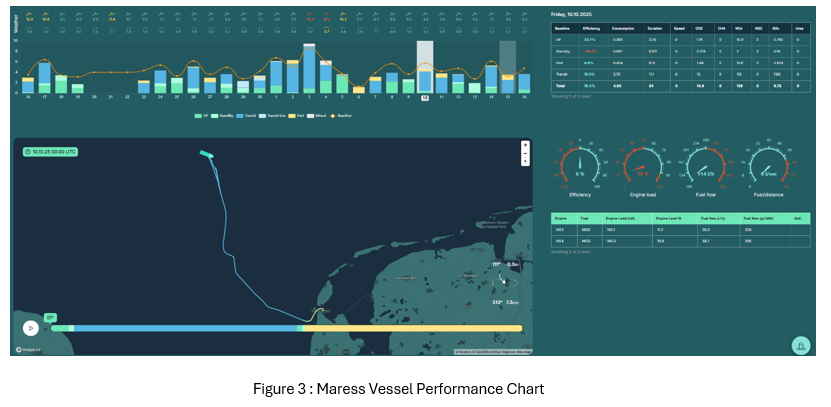 VPS Updates Maress Platform to Help Ships Cut Fuel and Emissions