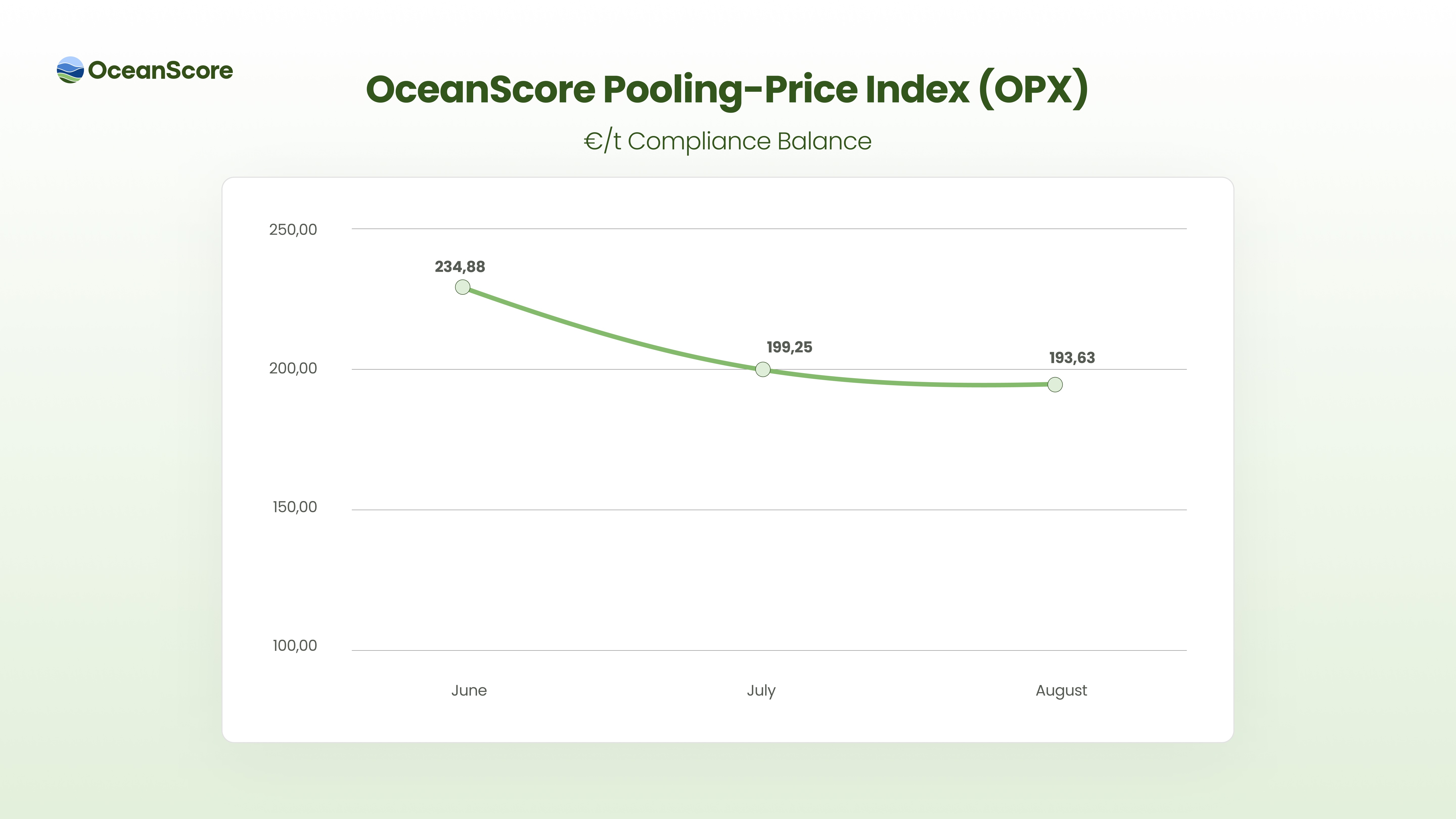 OceanScore Launches Index for FuelEU Pooling Prices