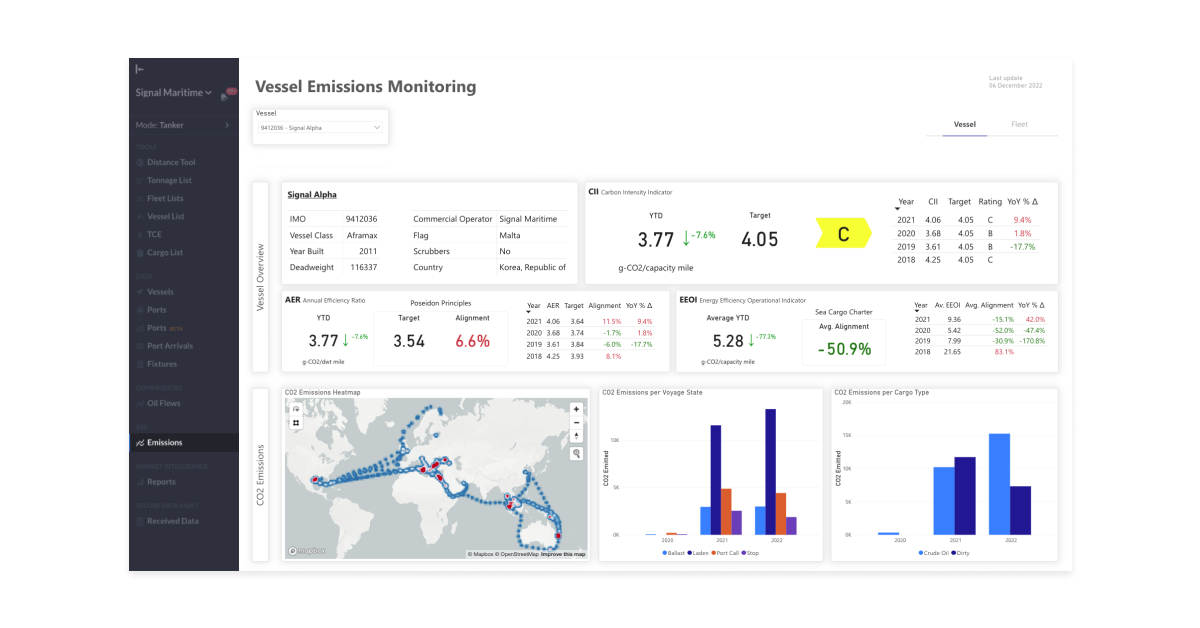 AIS Data Can Help Estimate Ships' Emissions to Within 10% Margin of Error: Signal Ocean