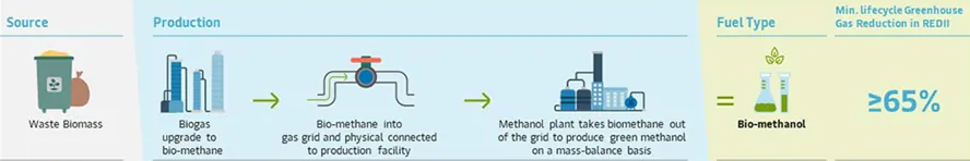 LNG Bunker Supporters Criticise Maersk's Approach to First Methanol Voyage