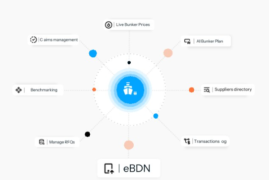 DNV's FuelBoss to Be Integrated into StormGeo Bunker Platform