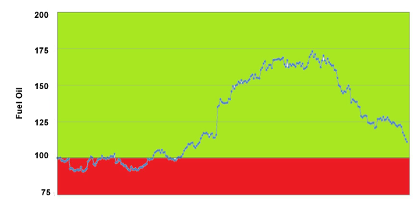Introduction to Bunker Hedging Tools: Swaps