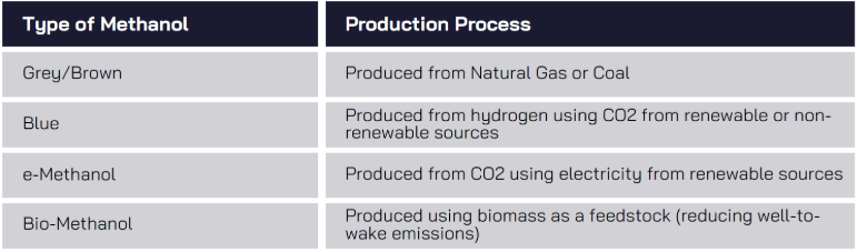 VPS: Methanol as a Marine Fuel