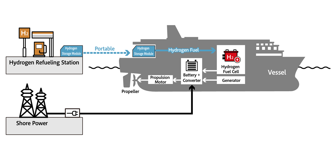 Japanese Firms to Equip Cruise Ship With Hydrogen Fuel Cell System
