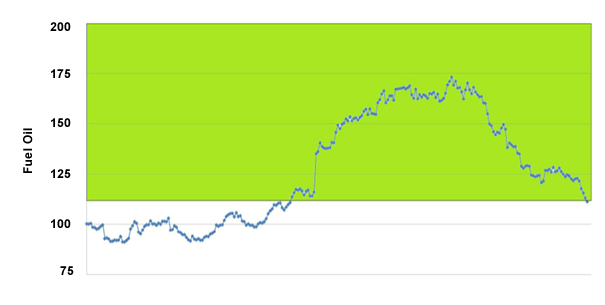 Introduction to Hedging Tools: Caps